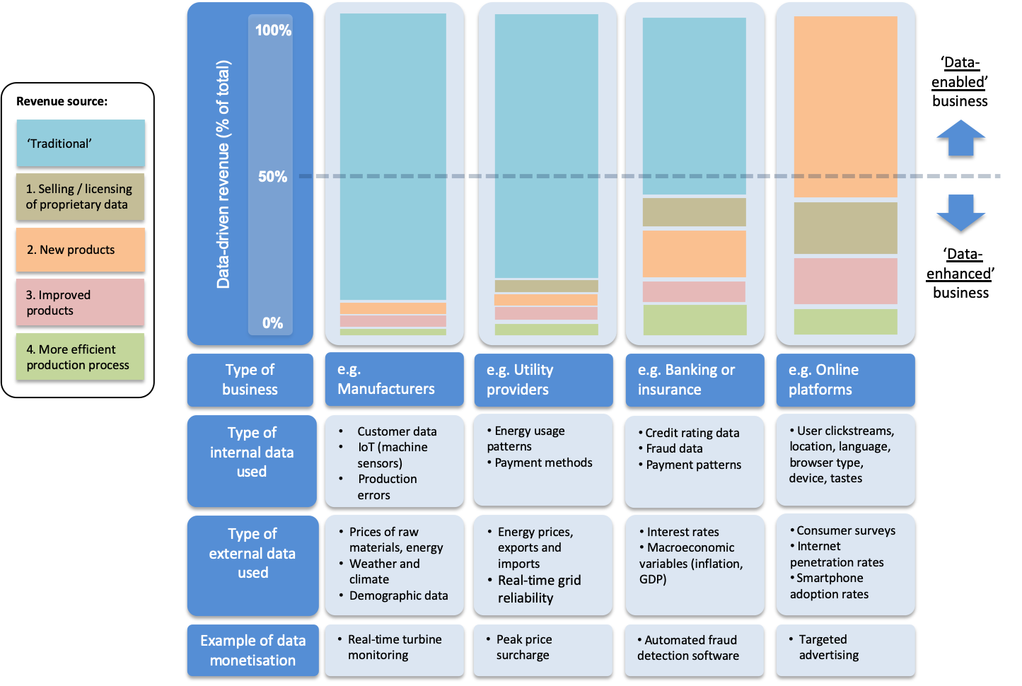 How can we measure the economic value of data and data flows? - ESCoE ...